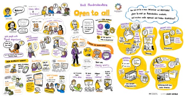 Infographic from the Open to All Conference which took place in June 2022. Illustrated by Laura Sorvala